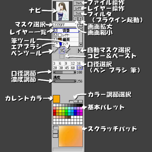 彩操作ガイド