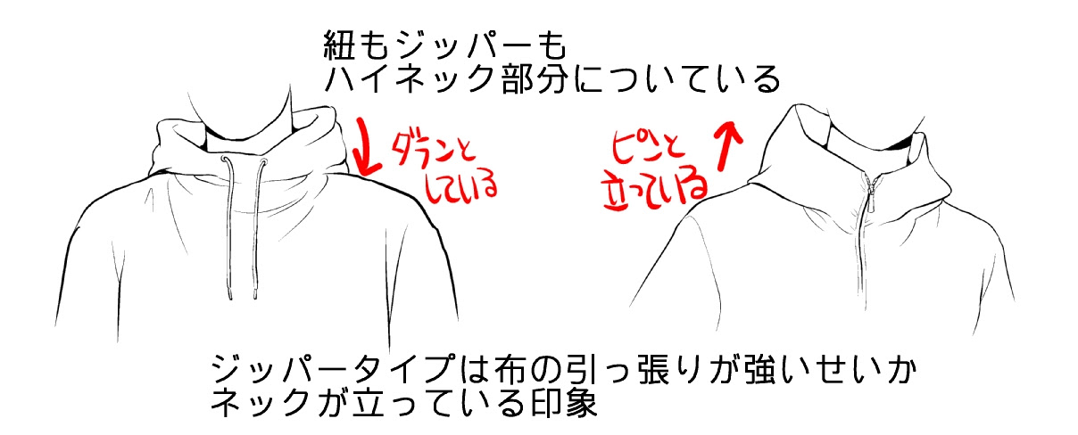 漫画テクニック パーカーの描き方 種類 素材別の描き分け方とは Oyukihan S Blog 漫 パワー充電所