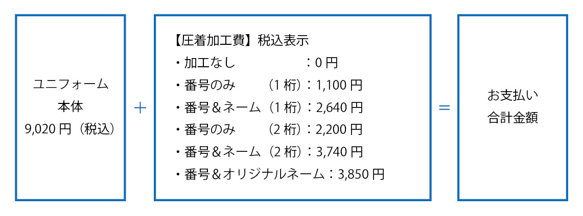 21 オーセンティックユニフォーム先行予約について 湘南ベルマーレ公式サイト