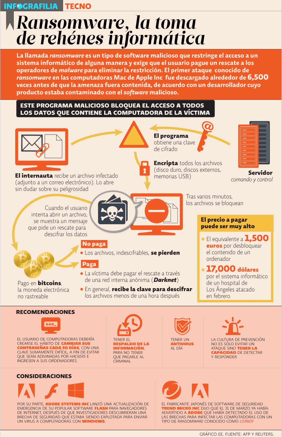 Ransomware: la toma de rehenes informática