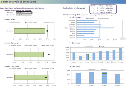 Dashboard to visualize Excel Salaries - by  Dustin Corbin  - Chandoo.org - Screenshot