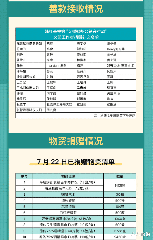 韩红公开第二批捐赠名单 五对夫妻很出名 男星阮经天也驰援郑州 娱乐资讯 存满娱乐网
