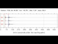 YSS Soundquake: 12/9/2011 19:42:56 GMT