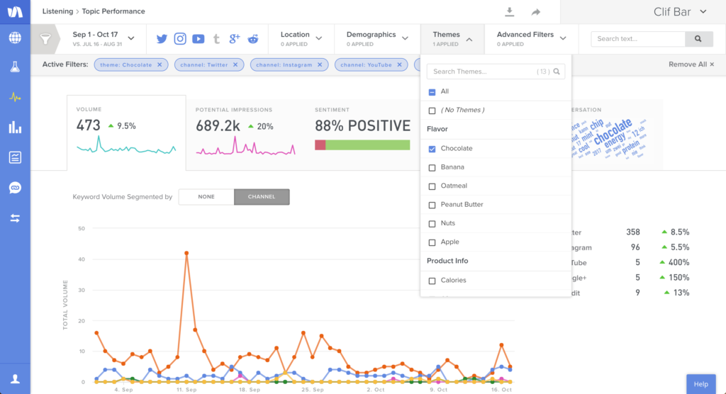 Social listening through thematic segments