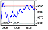 Enable images to view FTSE 100 chart
