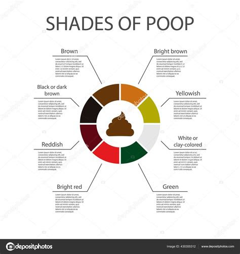 A more serious cause is a lack of bile in your stool. color of your poop chart stool color changes and chart what does it