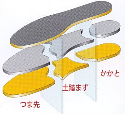 靴のサイズ調整に 極厚インソール