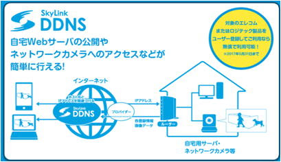 Elecom Nas Nsr シリーズ 外部からnasにアクセスするには 外部