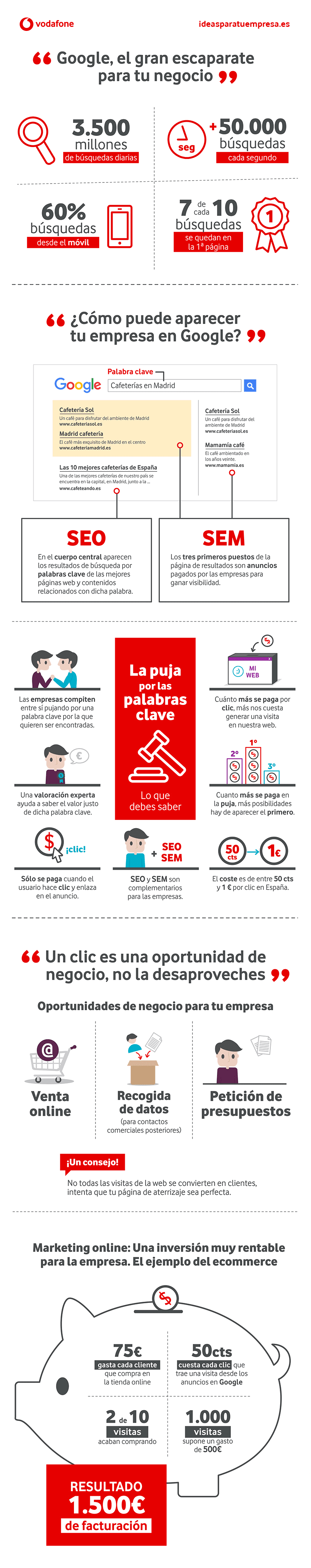 Cómo hacer aparecer a tu empresa en Google