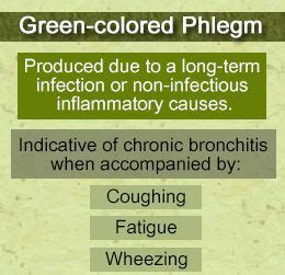 Learn what the color of your phlegm is telling you. phlegm color meaning