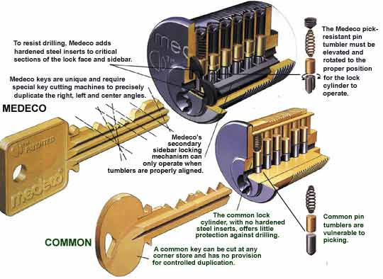 key2 How to Pick a Padlock or Combination Lock in 3 Easy Steps