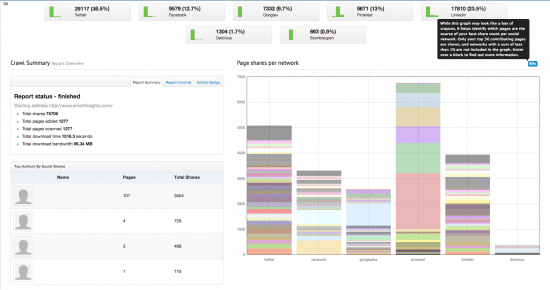 Socialcrawlytics - overview