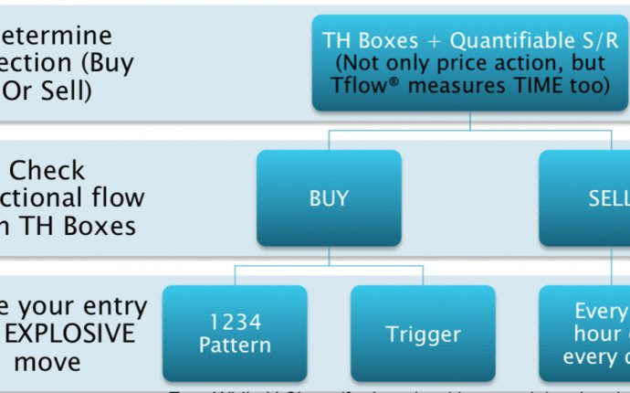 Free Trading Course Online Stock Trading !   Education - 