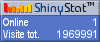 Blog counter