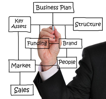 Creative Business on Entrepreneurship   Advantage  Percentage  Type  Entrepreneurship
