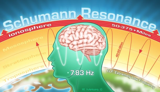 http://www.mindmachine.ru/articles/pic/Schumann+Resonance1.jpg