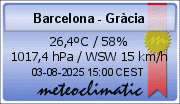 DADES ACTUALS!
