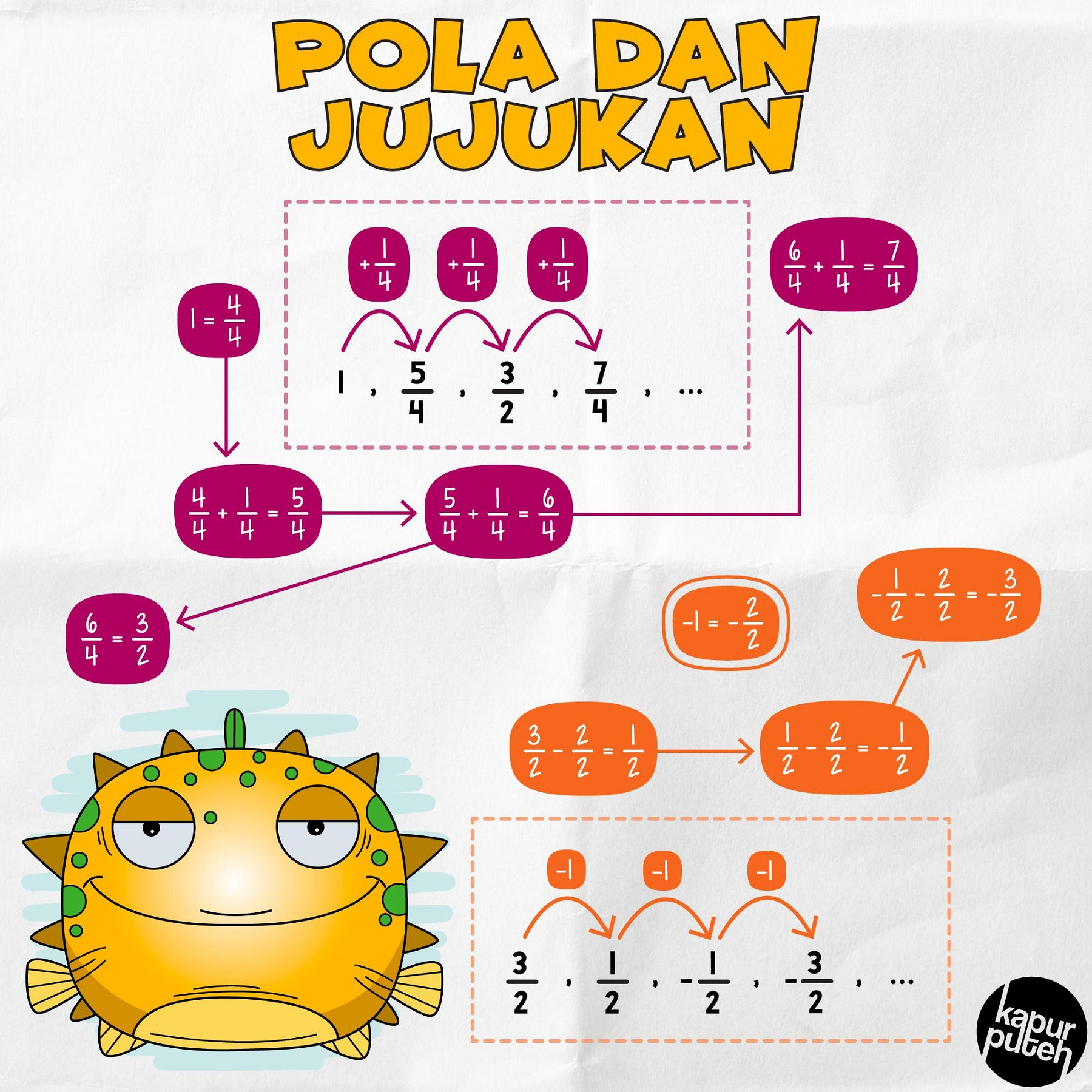 Nota Bab 1 Pola Dan Jujukan Form 2 Flip Ebook Pages 1 9 Anyflip