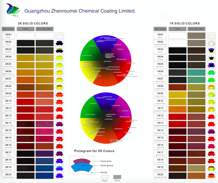 China Auto Paint Automotive Coatings Car Refinish Paint Manufacturer Supplier Chemical Coating