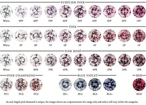 Chart explained argyle pink diamonds, fancy color diamonds, colored. argyle pink diamond buying guide argyle diamonds argyle pink
