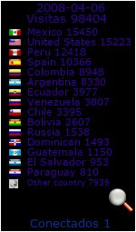 actualidad