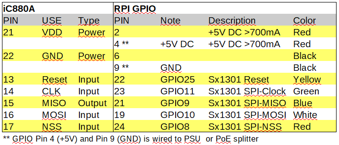 Löda experimentkort