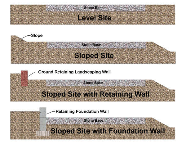 Building Site Preparation Installation of Stone Base