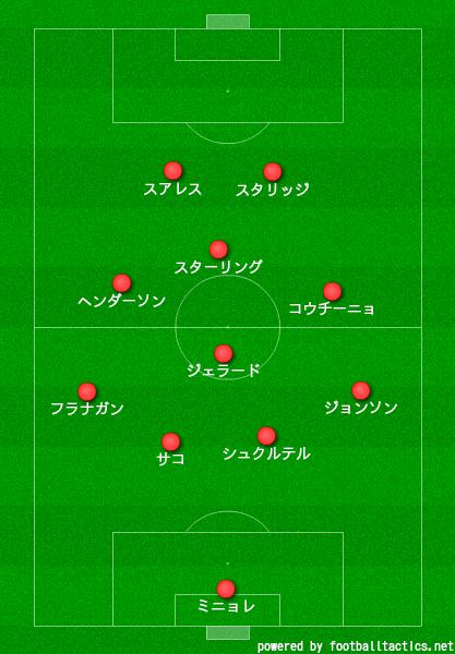 コラム リバプールが抱える欠陥と処方箋 Paxfootball 数字で語る欧州ｻｯｶｰ