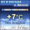 Ну и погода в Айхале - Поминутный прогноз погоды