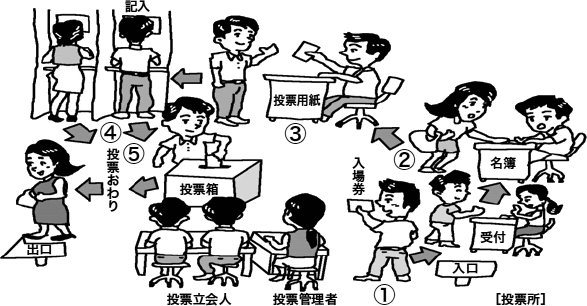 投票日 Results Taiwan Elections 2016