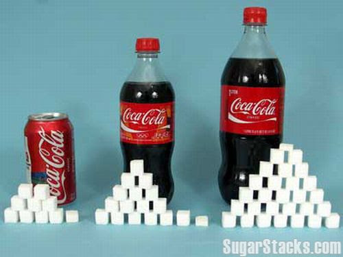 How much sugar is in different products (60 pics)