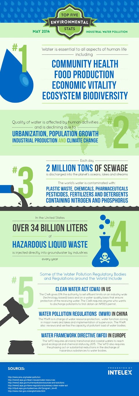river pollution in malaysia