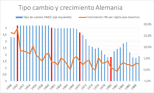 A.100-3TipodeCambioyCrecimientoAlemania