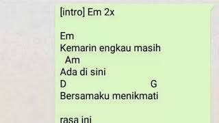 kemarin seventeen chord guitar  musicmp