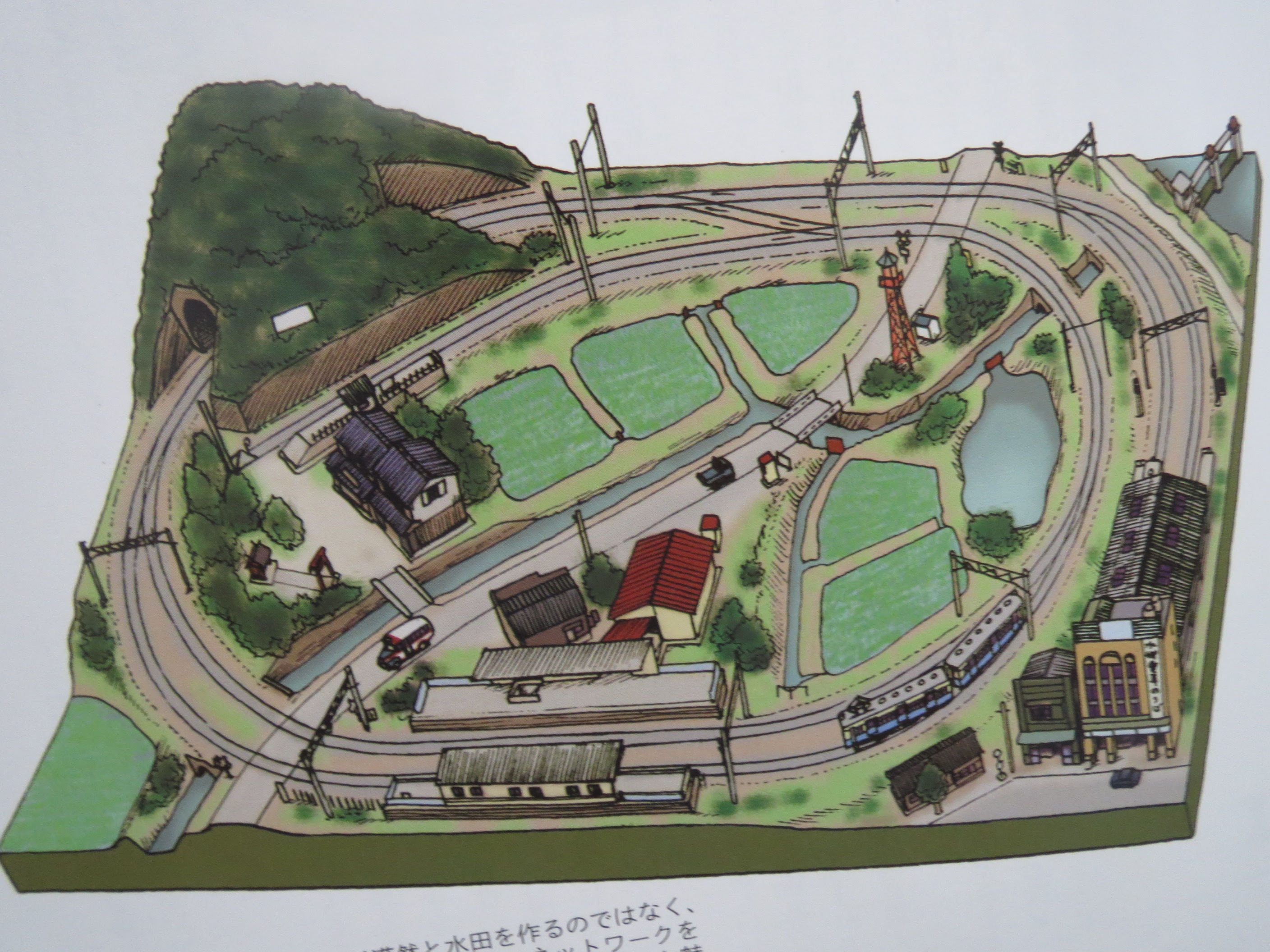 素晴らしいレイアウトプラン集見つけた 鉄道模型のレイアウトは楽しい