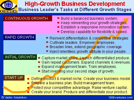 ten business  coach site map personal success people skills