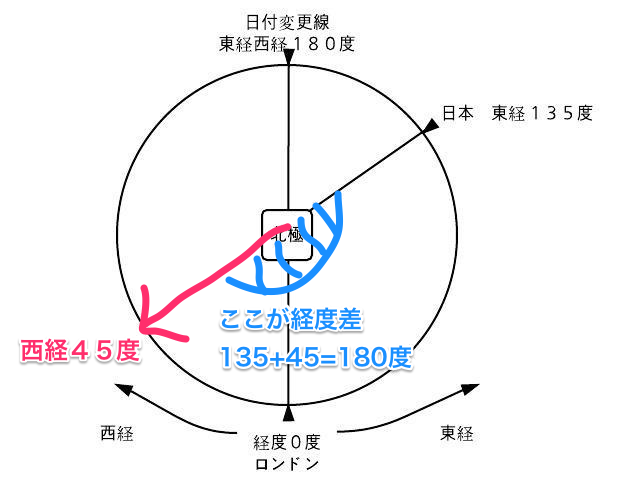 中学受験 高校受験 地理 移動を伴う時差問題の解き方と練習 その1 空論オンザデスク