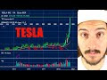 Will Bitcoin Crash Again Like 2017 : Tesla Stock Now is like Bitcoin Bubble in 2017. Crash is ... : Bitcoin is not a reflation trade even though some retail speculators buy it because of money printing in spite of the fact inflation has been low for years and rates have fallen.
