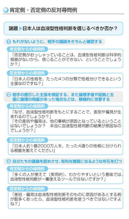 ディベート 基礎知識 ルール やり方 論題 用語