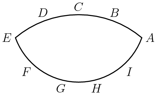 [asy] pair A,B,C,D,E,F,G,H,I,O; O=(0,0); C=dir(90); B=dir(70); A=dir(50); D=dir(110); E=dir(130); draw(arc(O,1,50,130)); real x=2*sin(20*pi/180); F=x*dir(228)+C; G=x*dir(256)+C; H=x*dir(284)+C; I=x*dir(312)+C; draw(arc(C,x,200,340)); label("$A$",A,dir(0)); label("$B$",B,dir(75)); label("$C$",C,dir(90)); label("$D$",D,dir(105)); label("$E$",E,dir(180)); label("$F$",F,dir(225)); label("$G$",G,dir(260)); label("$H$",H,dir(280)); label("$I$",I,dir(315));[/asy]