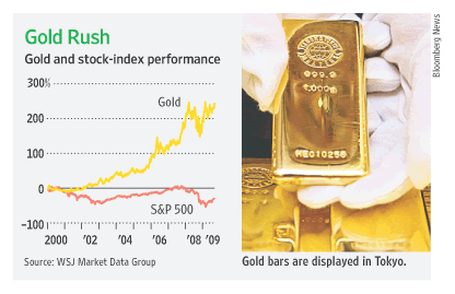 [gold prices]