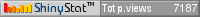 Free blog counter