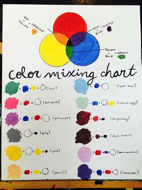  free printable color mixing chart