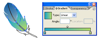 gradient