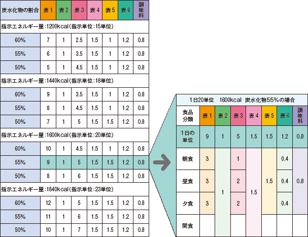 02 食事療法のコツ 1 基礎 糖尿病セミナー 糖尿病ネットワーク