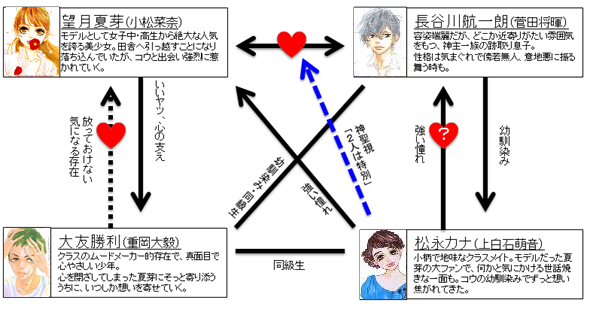 映画 溺れるナイフ キャスト発表 主演は小松菜奈 菅田将暉 共演に重岡大毅 上白石萌音 Astage アステージ