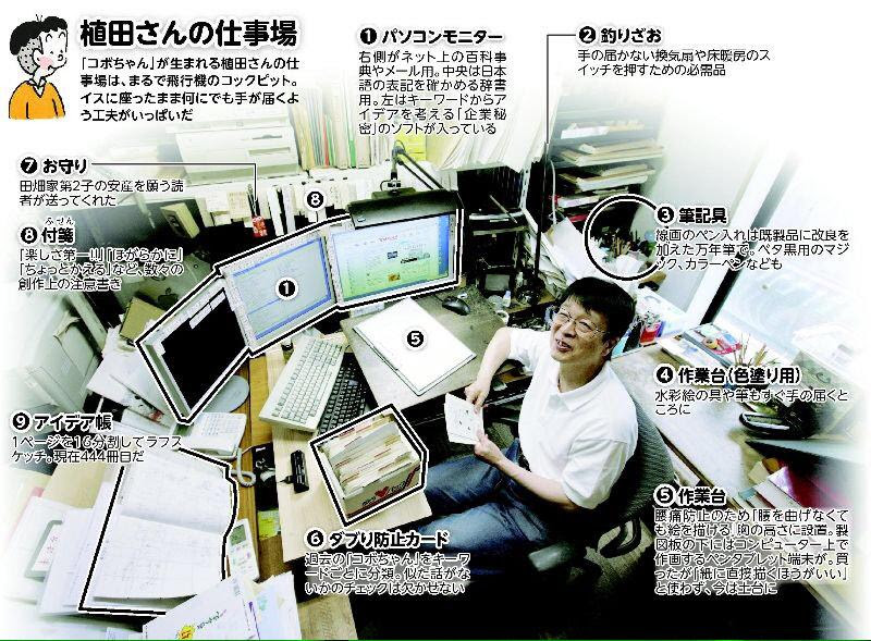コボちゃん 漫画家 植田まさしが超一流の仕事場を公開 Netgeek
