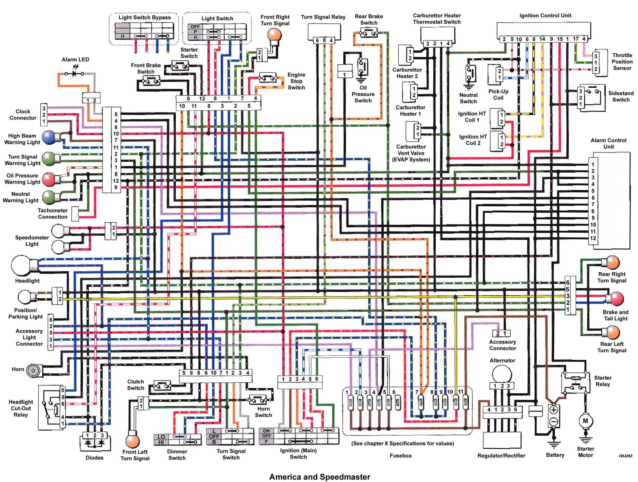 America wiring help needed! - Triumph Forum: Triumph Rat ...