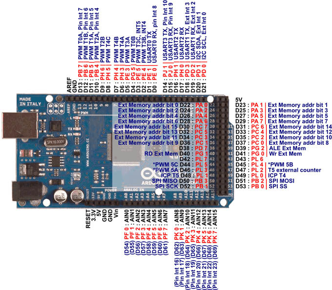 Arduino mega 2560 pinout - Soil moisture sensor