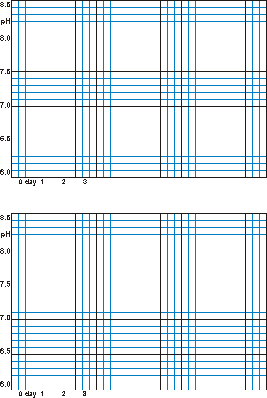  ddaplot.gif (11KB): a special graph paper to plot the results on. 